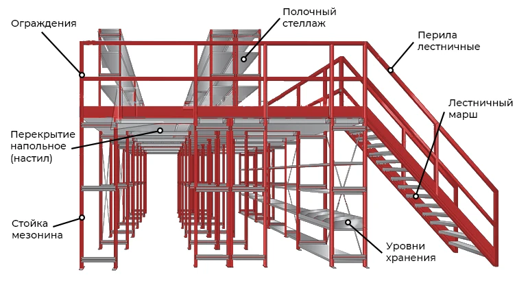 Конструктивные особенности